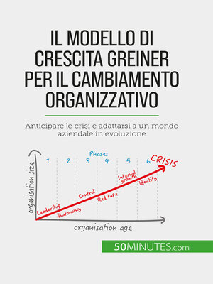 cover image of Il modello di crescita Greiner per il cambiamento organizzativo